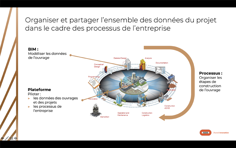 Realisation Bouygues Construction powerpoint 1