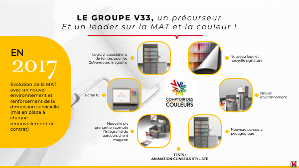 V33 réalisation powerpoint