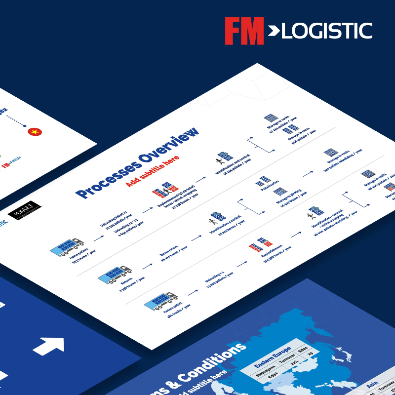 FM-logistics-titre